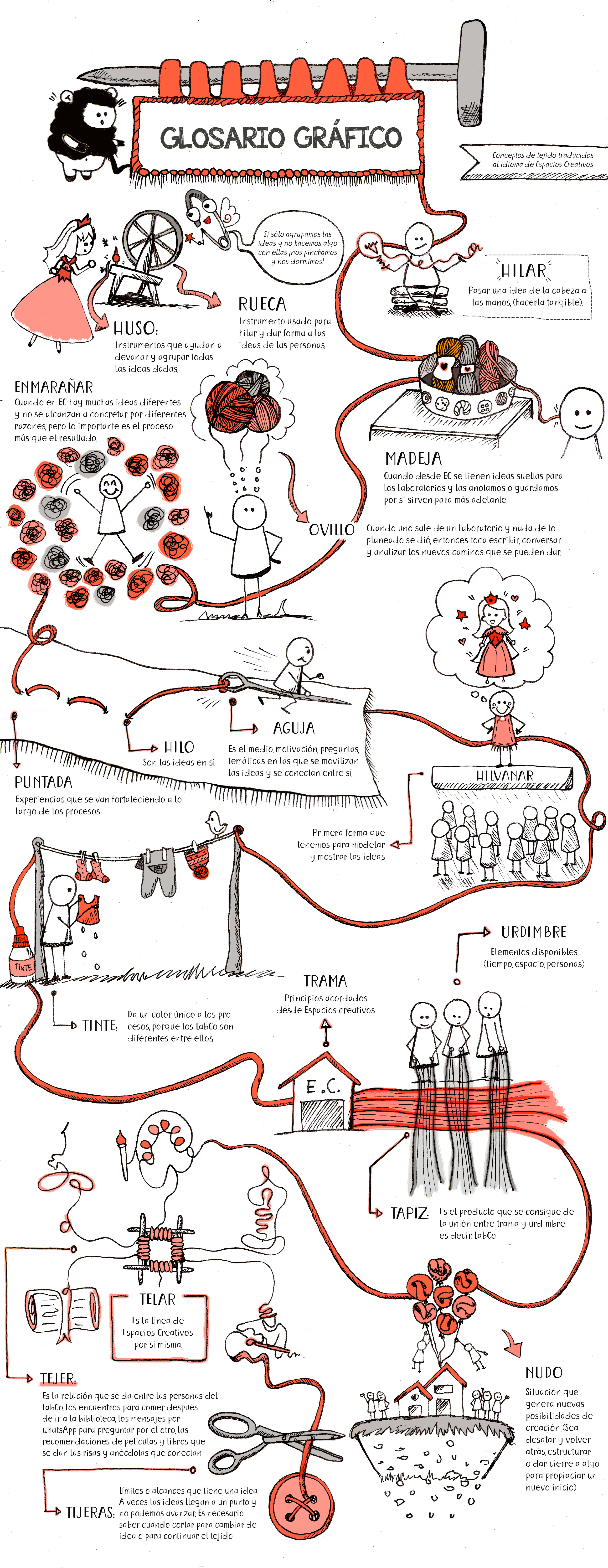 Imagen de apoyo de  Glosario gráfico