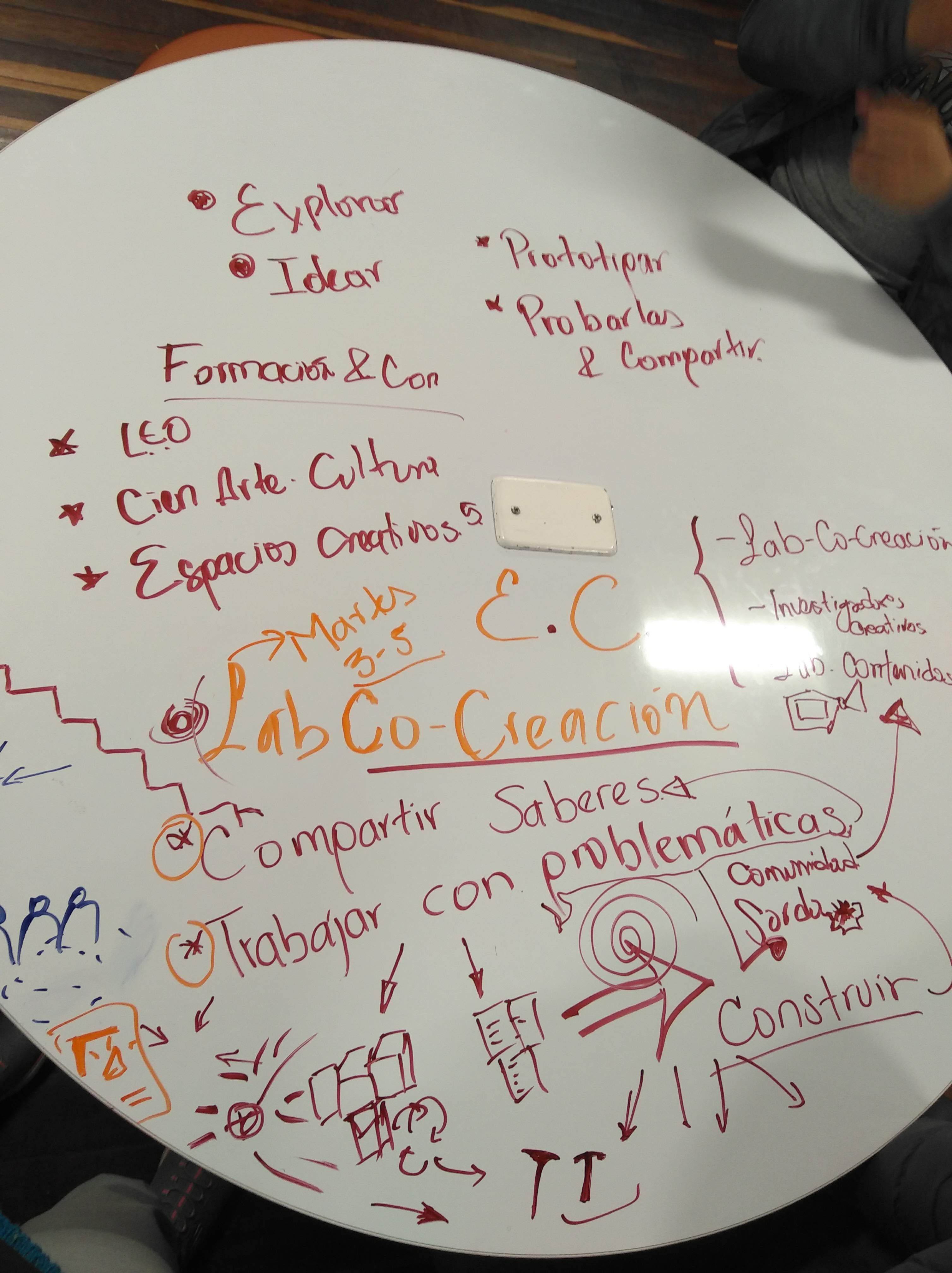 Imagen de apoyo de  Laboratorio de co-creación de la Biblioteca Pública El Tunal Gabriel García Márquez