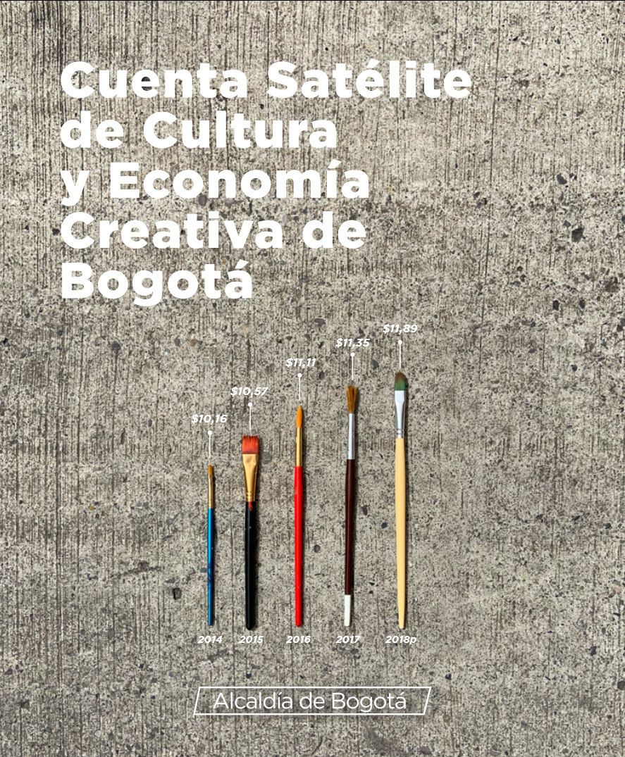Imagen de apoyo de  Cuenta satélite de Cultura y Economía Creativa de Bogotá