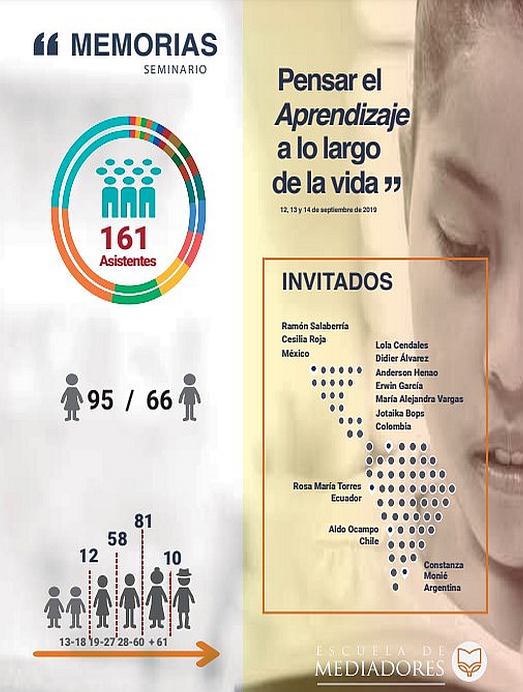 Imagen de apoyo de  Infografía del seminario "Pensar el Aprendizaje a lo largo de la vida"  realizado en la Biblioteca Pública Gabriel García Márquez, El Tunal, el 12 de septiembre de 2019.