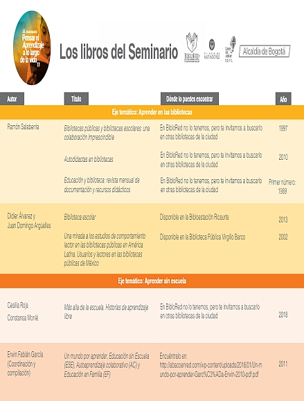Imagen de apoyo de  Bibliografía del seminario "Pensar el Aprendizaje a lo largo de la vida"